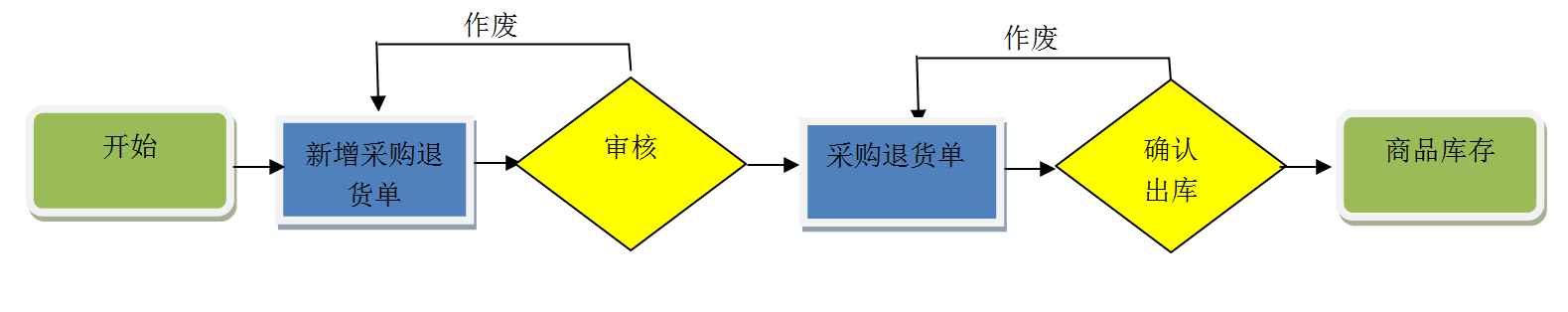 银豹商贸批发操作手册-银豹博客