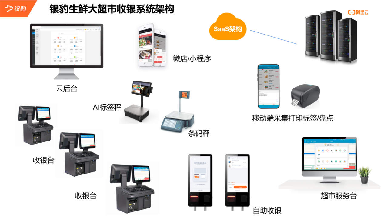 银豹生鲜超市（大超版）收银系统-银豹博客