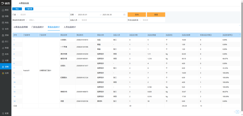 银豹后厨 AI 智能称重出品解决方案-银豹博客